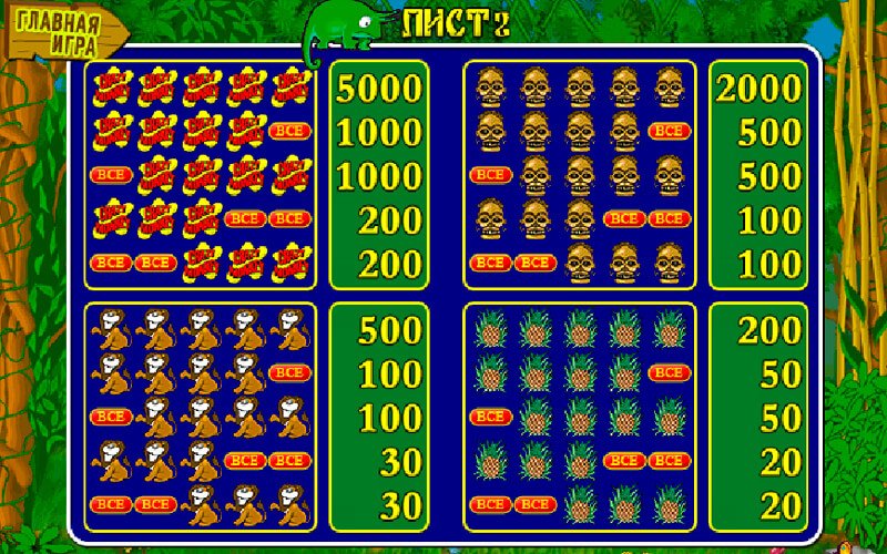 Символи ігрового слота Crazy Monkey