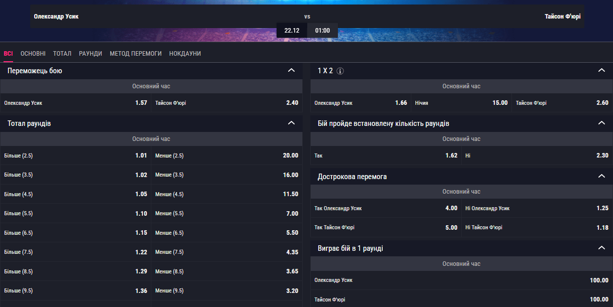 усик ф'юрі ставки